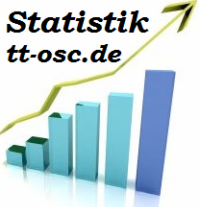 Fakten, Zahlen, Statistiken von tt-osc.de