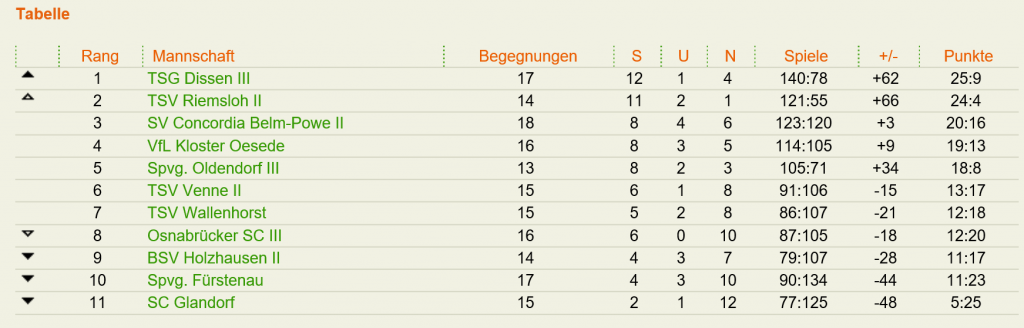 So fühlt sich Relegation an