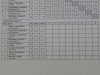kreisrangliste-osnabrueck-stadt-2013-tischtennis-osc-jugend-schueler-137